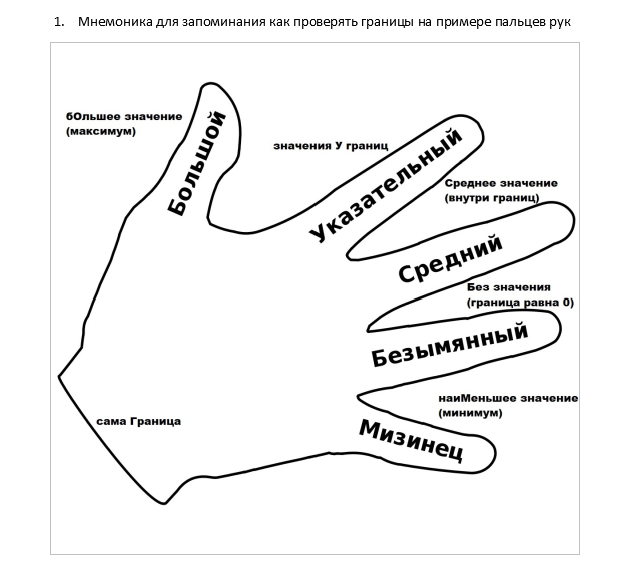 Что такое мнемоника