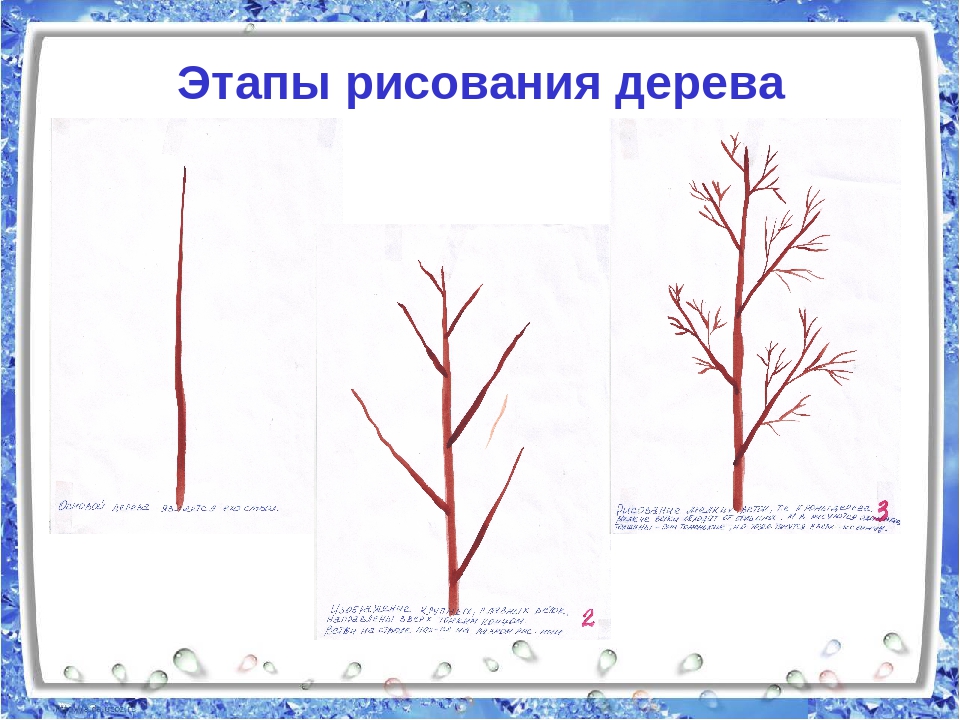 Технологическая карта занятия по рисованию