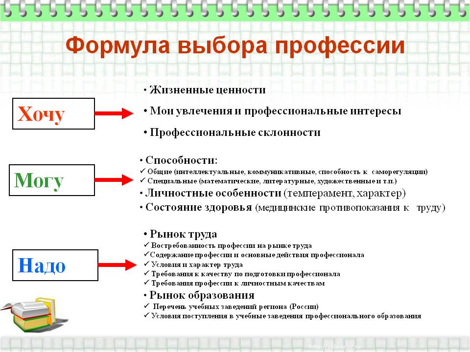 Правила выбора профессии презентация