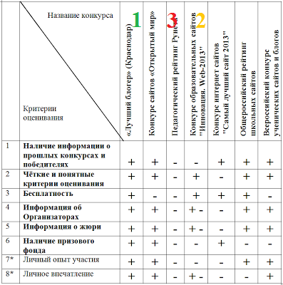 Оценки идущие. Методика три оценки. Методика три оценки а.и Липкиной. Методика а.и. Липкиной «три оценки» год. Мелодия Липкина 3 оценка содержания Возраст.