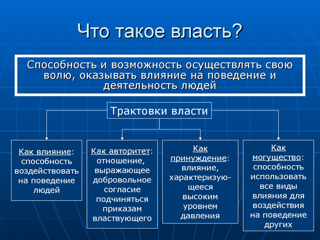 Проект на тему проблемы власти в современной россии