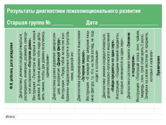 Диагностическая карта подготовительная к школе группа павлова руденко