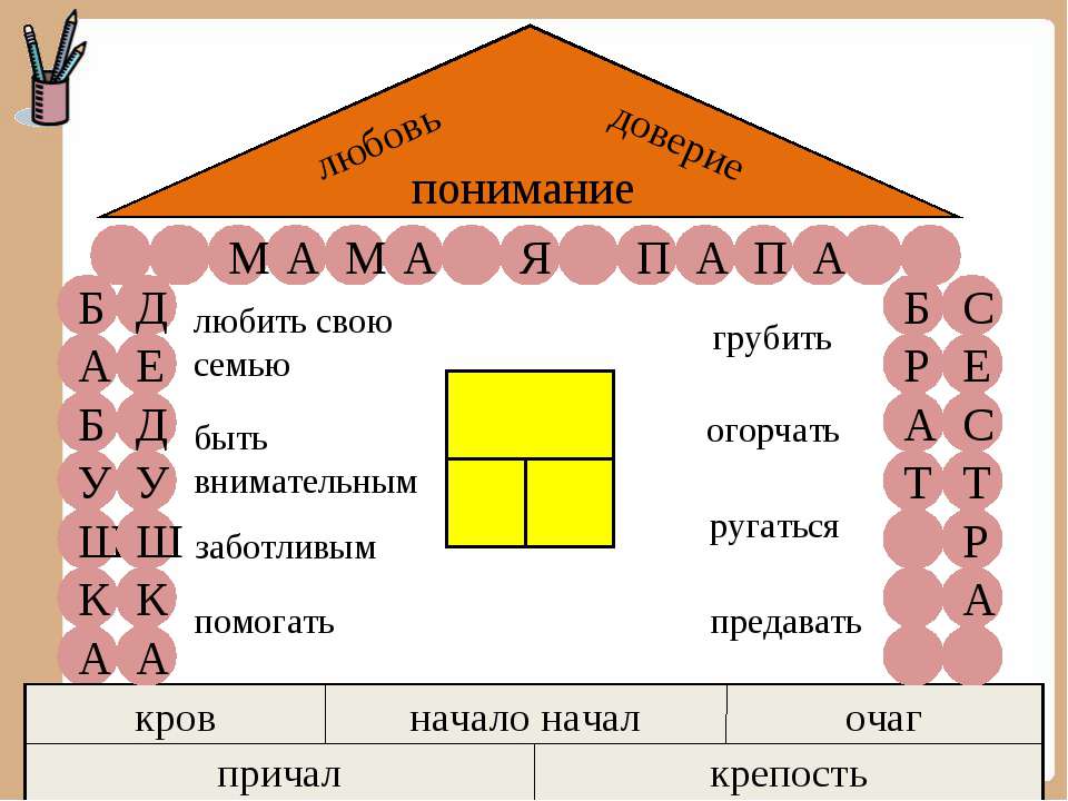 Классный час о семье 5 класс презентация