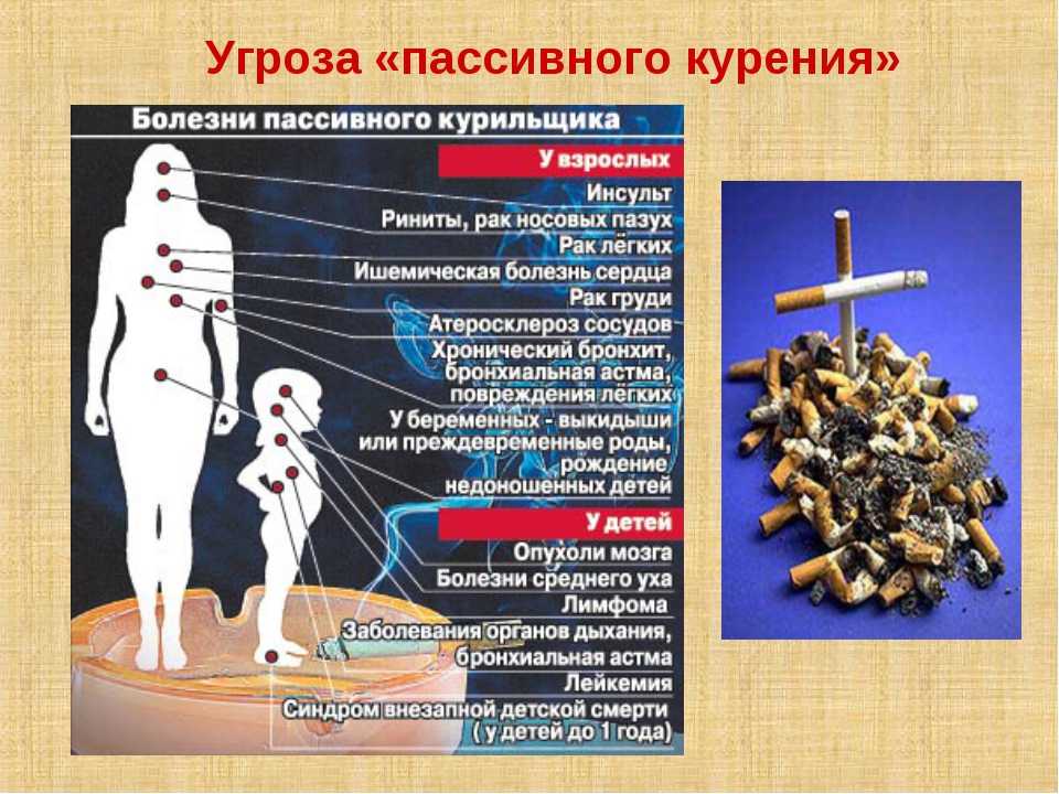 Болезни вызываемые курением презентация