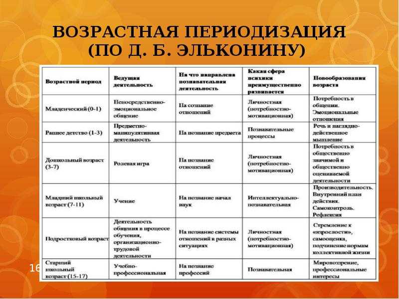 Характеристика познавательной сферы подростка образец