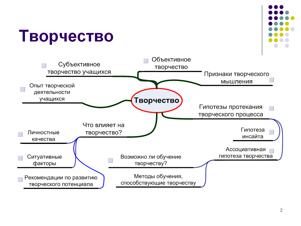 Психология творчества презентация