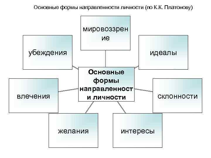 С какой формой изображения имеющего обличительную направленность и выявляющего социальные пороки