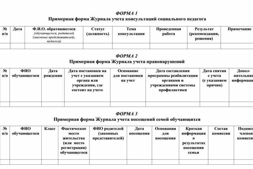 Образец отчет о проведенном мероприятии образец