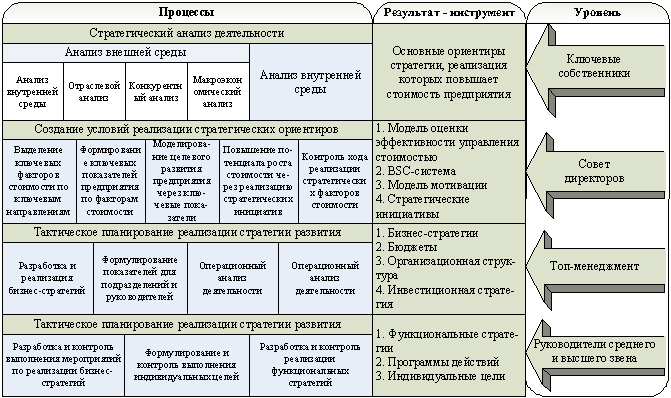 Процессы образования видов таблица