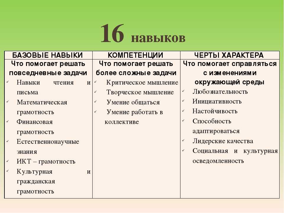 Навыки взрослый. Умения человека список. Примеры навыков человека. Навыки и умения человека. Человеческие навыки список.