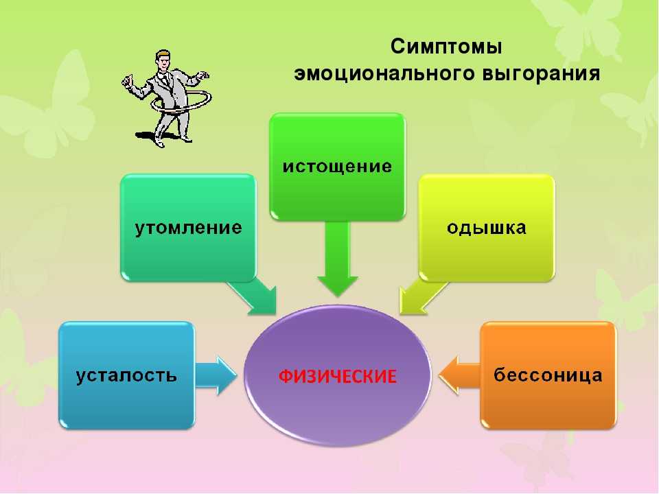 Профвыгорание педагогов презентация