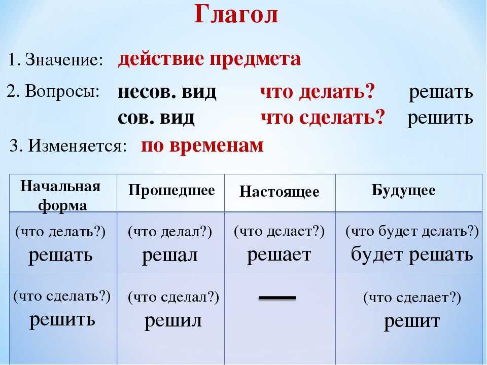 Нарисовать в настоящем времени в прошедшем и будущем