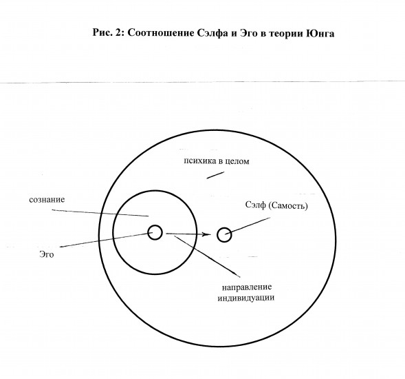 Эго юнга. Схема бессознательного по Юнгу. Юнг схема личности. Юнг структура психики.