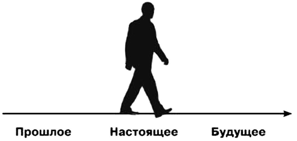 Прошлое и настоящее рисунок