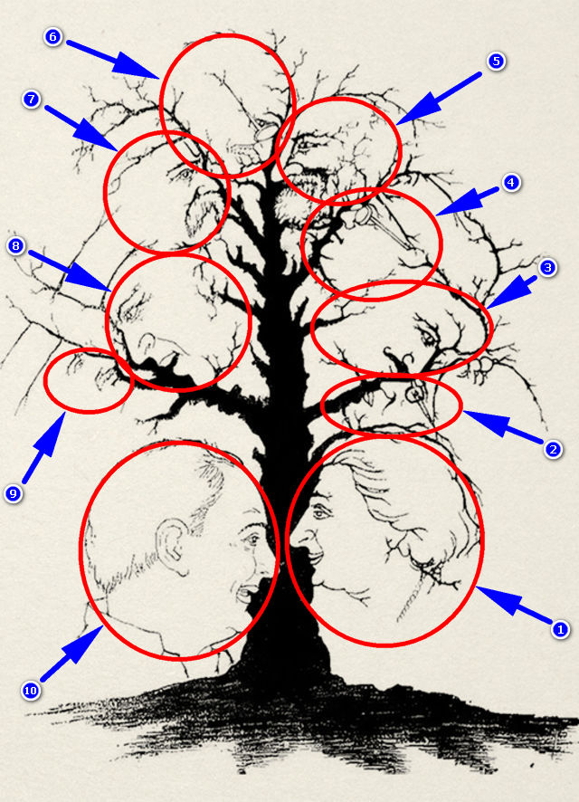 Угадай ответ дерево. Сколько лиц на картинке. Сколько лиц на картинке дерево. Сколько лиц вы видите на картинке. Дерево с лицами тест.