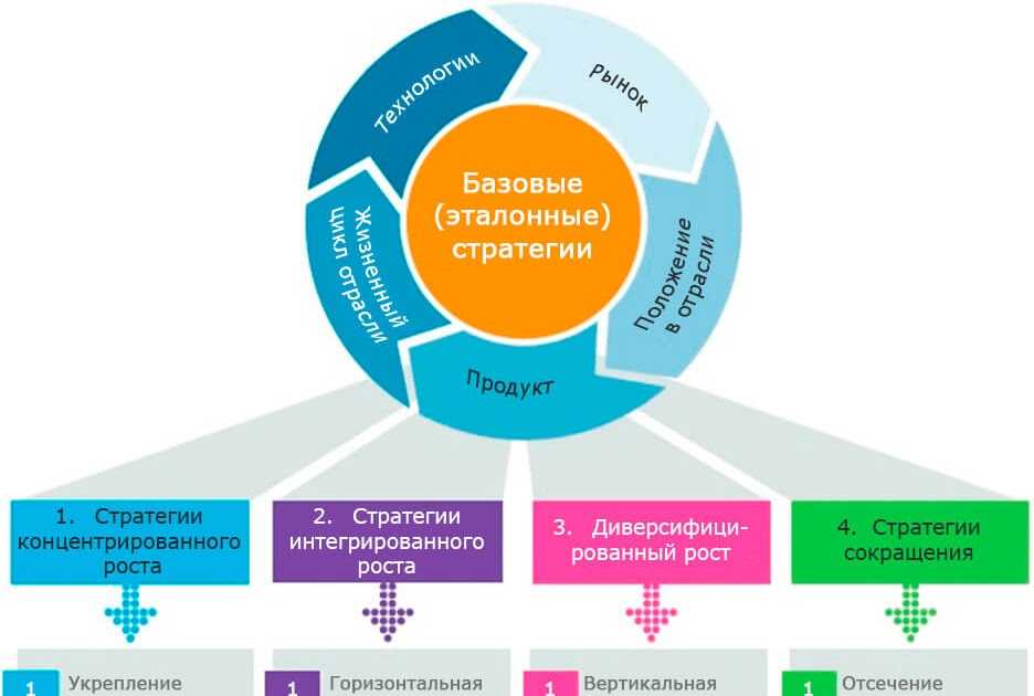 Изначально разрабатывался для работы с полноцветными изображениями и стал наиболее популярным после