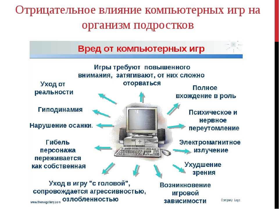 Презентация на тему компьютерные игры и их влияние на человека