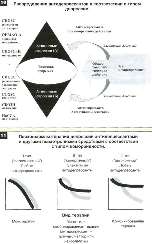 Схема отказа от антидепрессантов