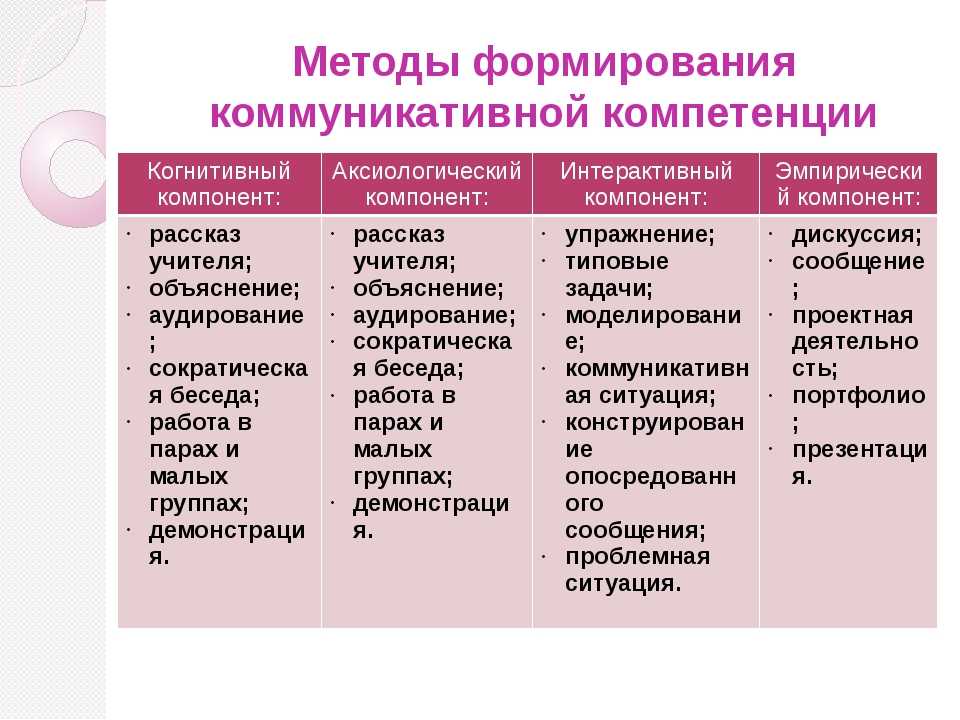 Проанализируйте различные виды планов работы школы определите в чем заключается их взаимосвязь