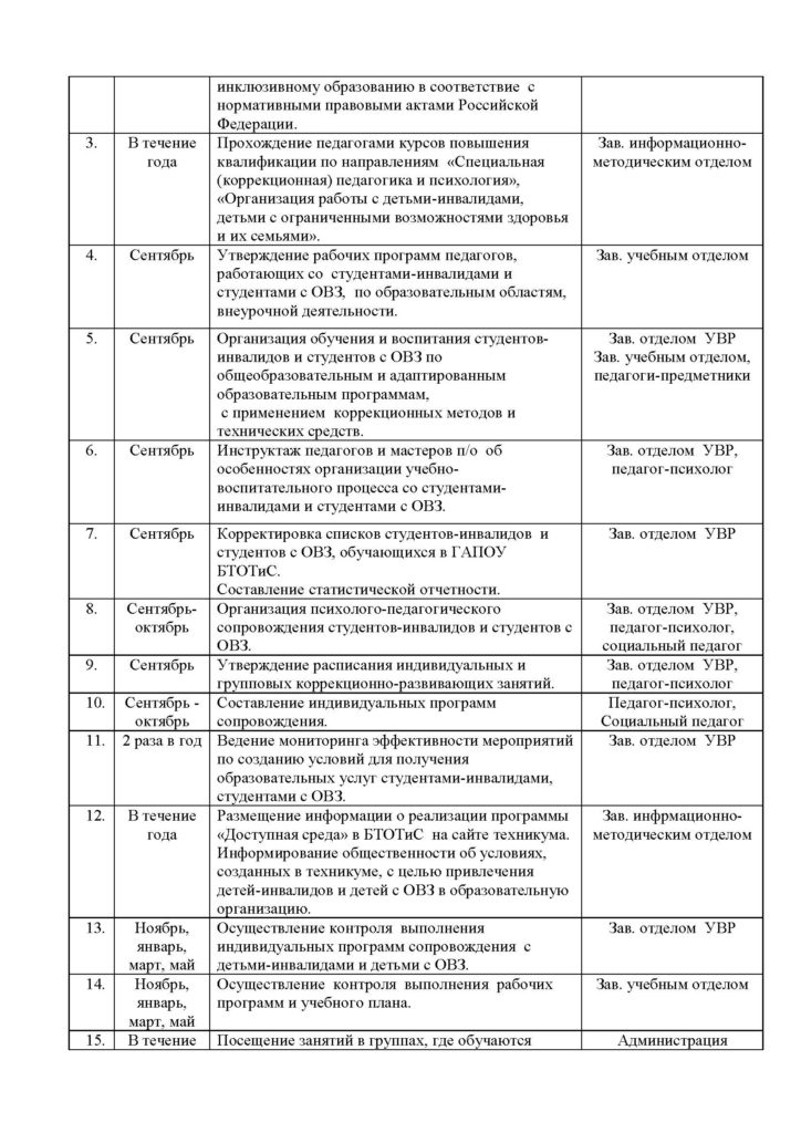 План педагога психолога на май