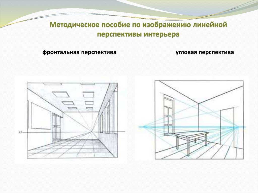 Организация и изображение внутреннего пространства это