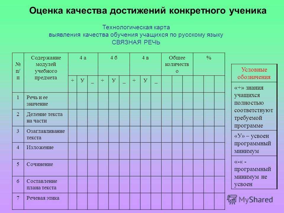 Карта достижений 1 класс