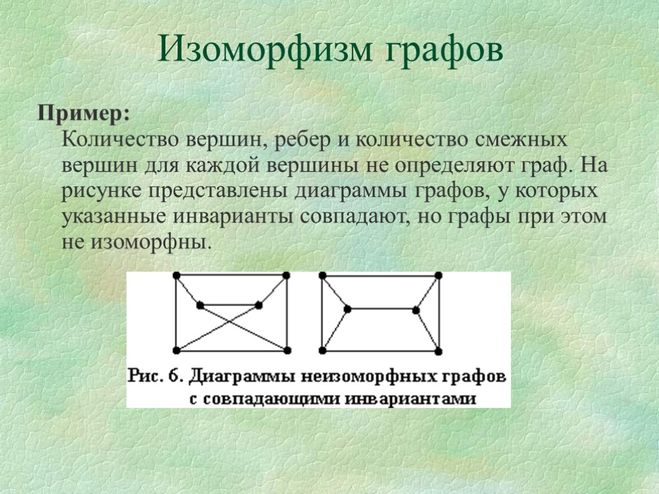 Изоморфный. Неизоморфный Граф 5 вершин 3 ребра. Изоморфизм графов. Примеры неизоморфных графов. Изоморфность графов примеры.