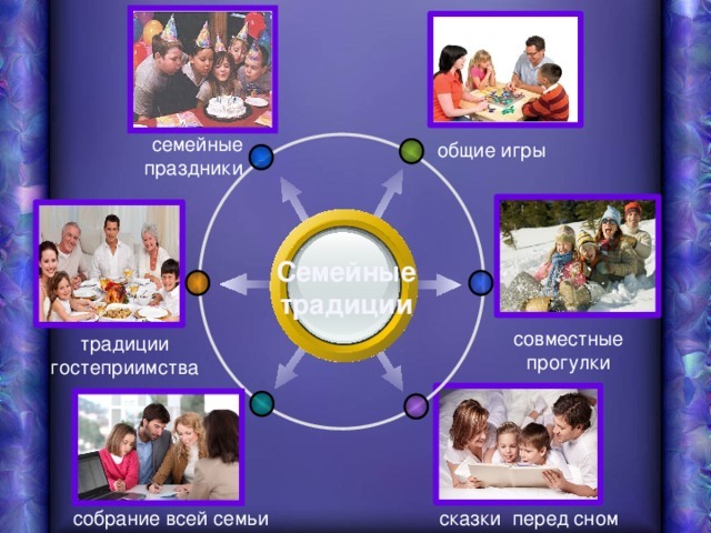 Проект традиции семьи 2 класс