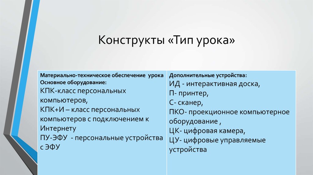 Конструкт. Типы конструктов. Конструкт урока. Типы конструктов Келли.