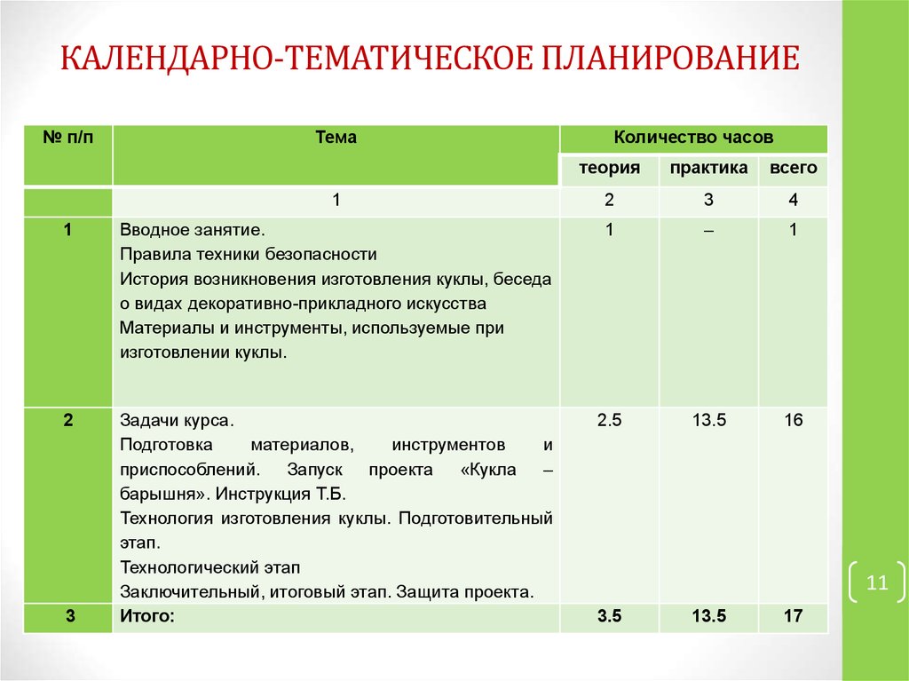 Календарный план социального педагога в школе