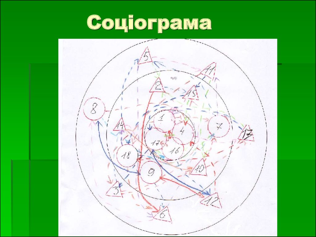 Как нарисовать социограмму