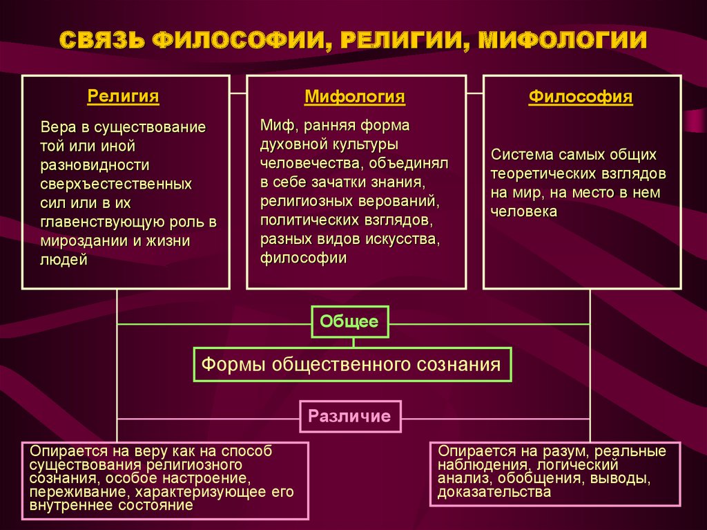 Античная картина мира в философии