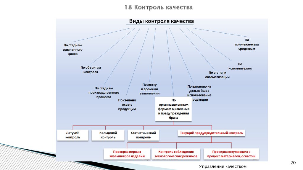 Виды качества