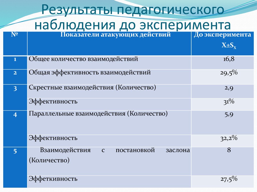 План педагогического наблюдения