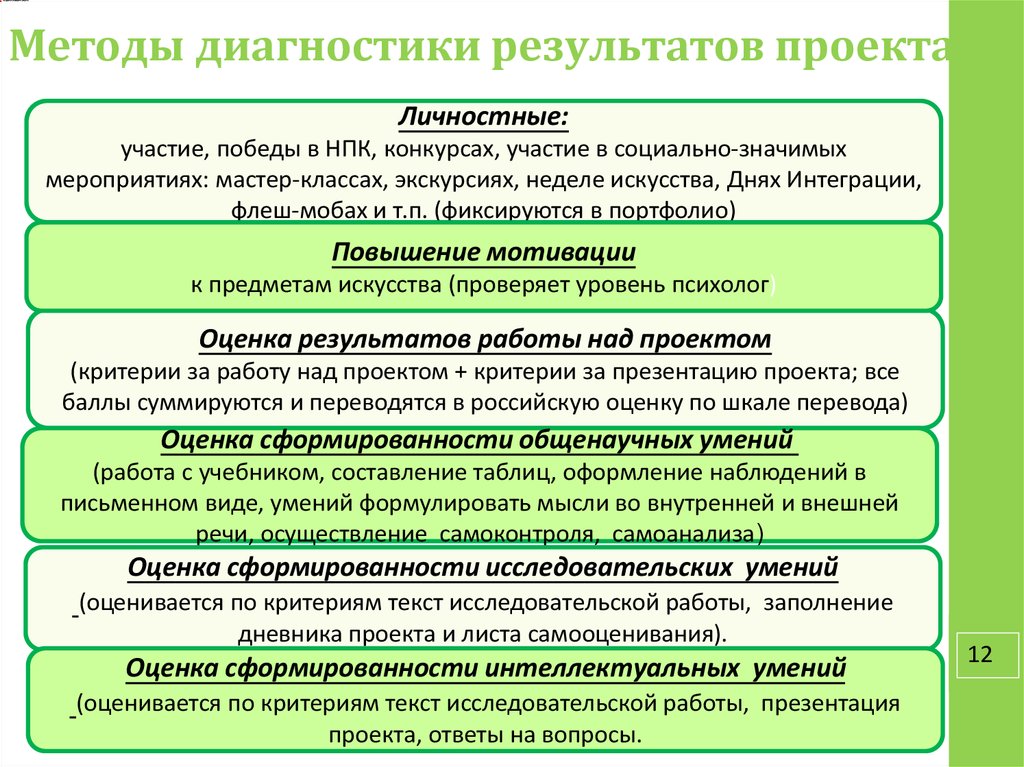 Метод оценки результатов проекта