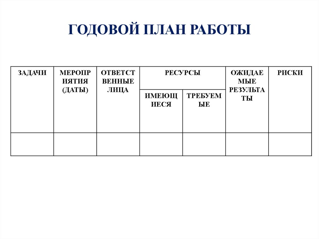 Годовой план работы