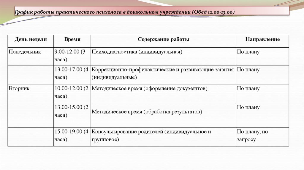 План работы практического психолога в дошкольном учреждении