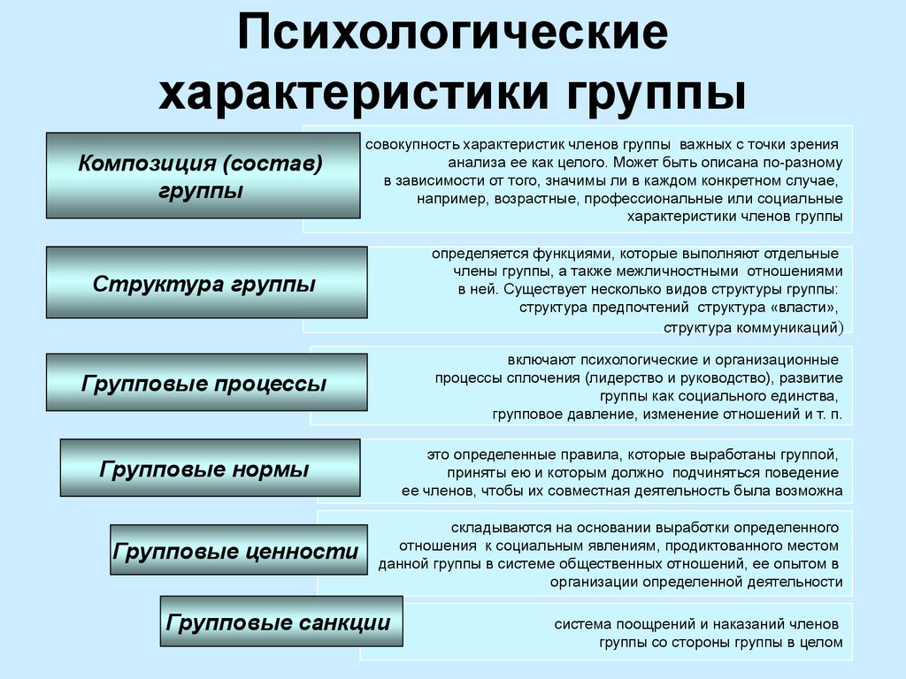 С какой формой изображения имеющего обличительную направленность и выявляющего социальные пороки