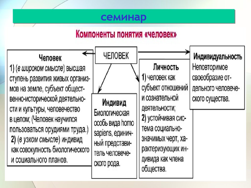 Что такое личность план