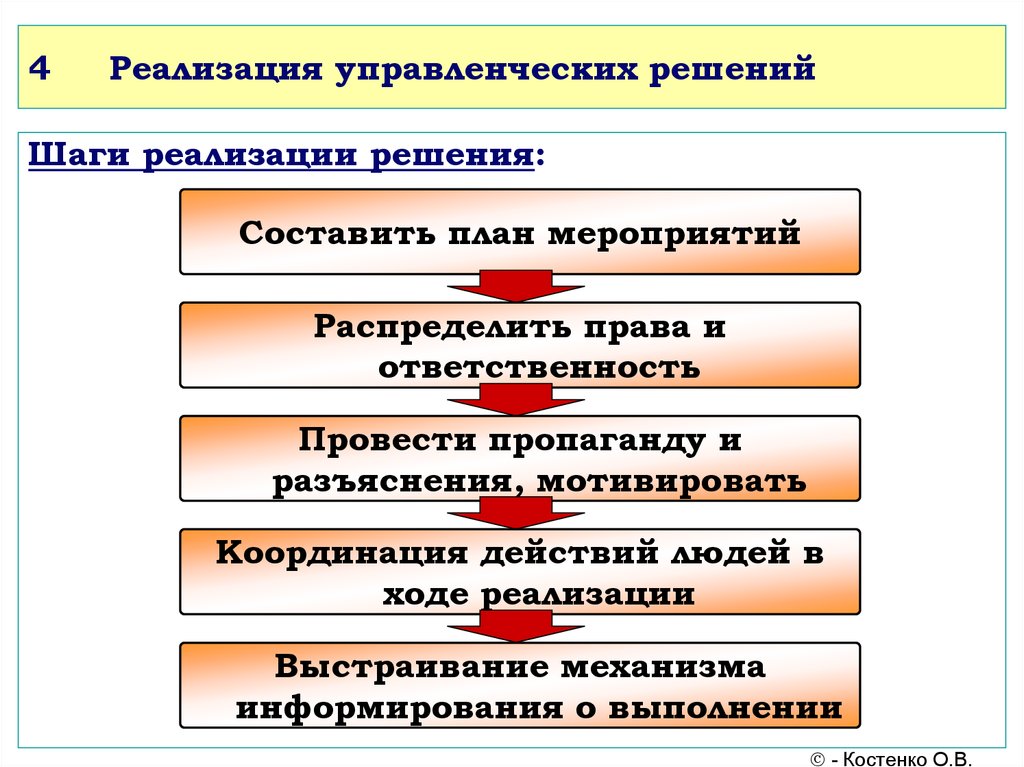 Исключите неверную формулировку проект требует детальной проработки системы действий