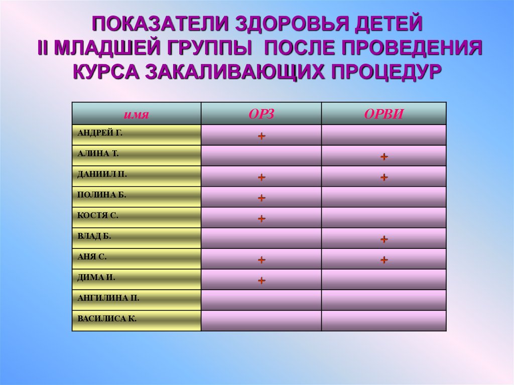 Экспресс оценка физического здоровья