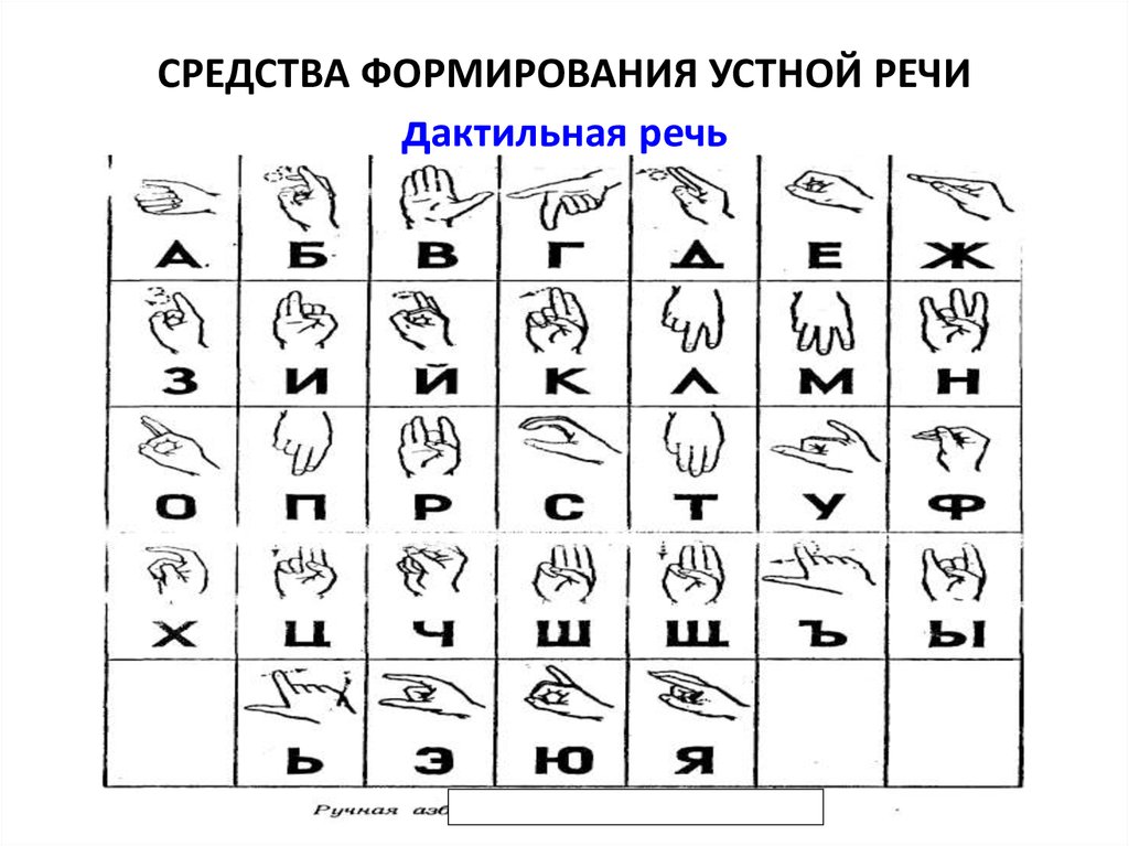 Дактильная речь в школе глухих презентация