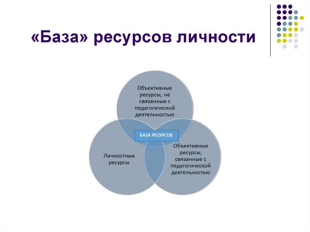 Профессионально психологические ресурсы. Внутренние и внешние ресурсы для личностного развития. Внешние ресурсы личностного развития. Ресурсы личности. Список ресурсов человека.