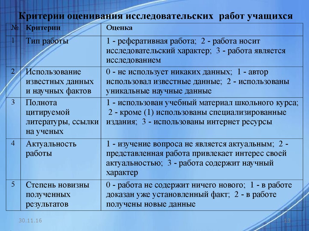 Исследовательский проект 11 класс