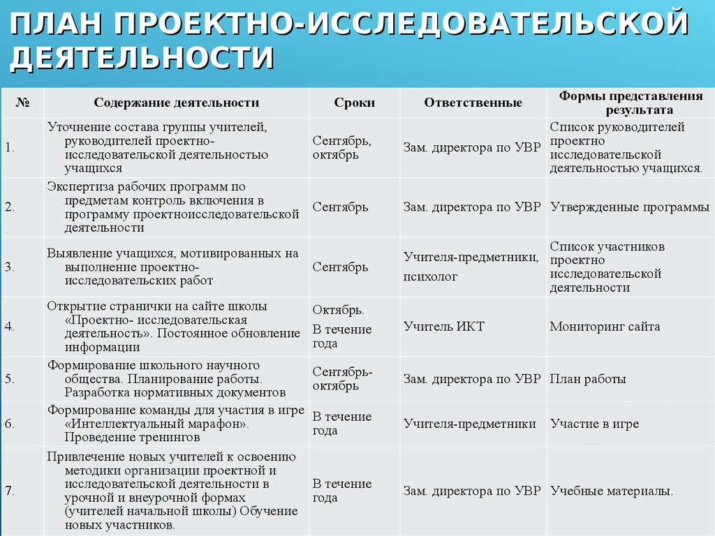 Организационная работа индивидуальный план работы студента по неделям