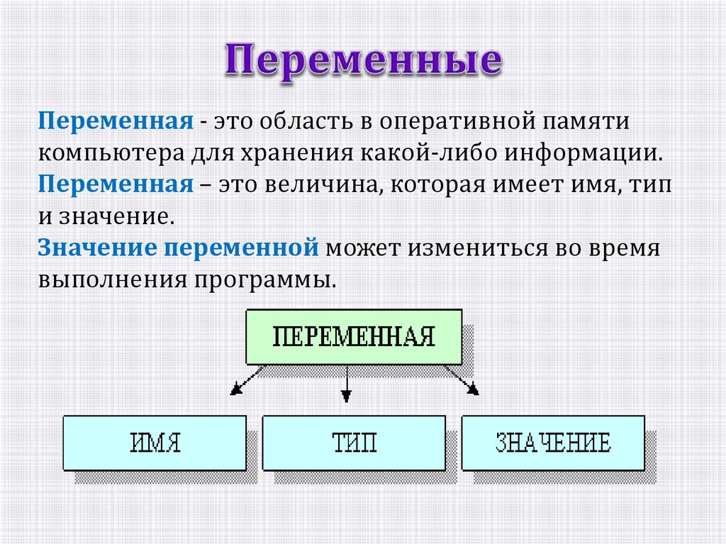 Специальная схема шести составляющих презентации называется ответ