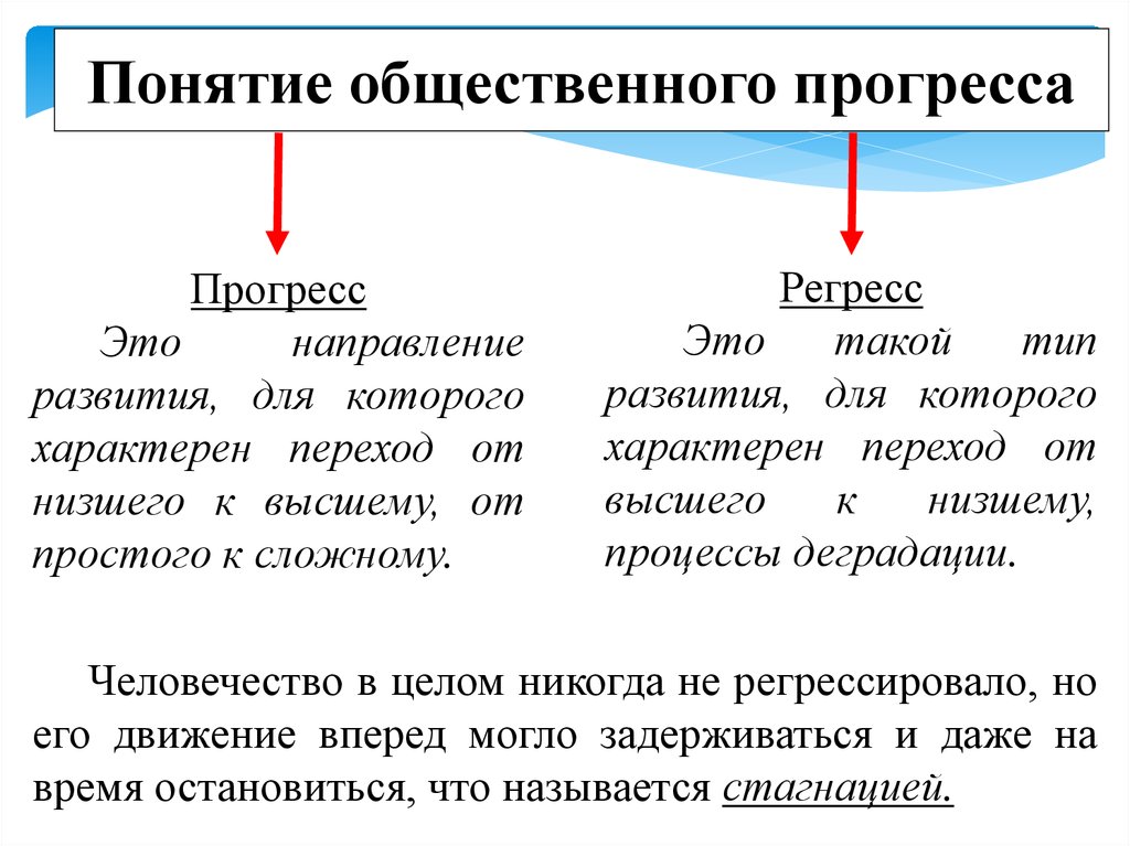 План формы общественного развития