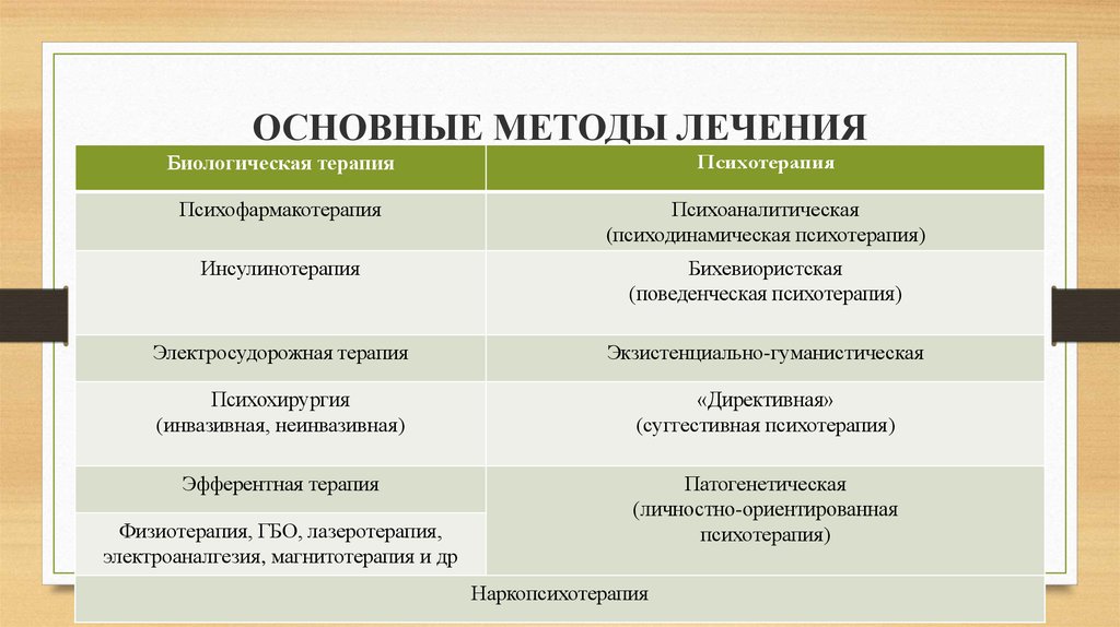 Вид терапии 15 букв