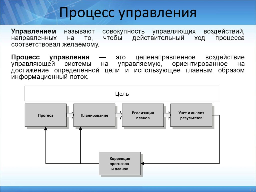 Схема это представление объекта