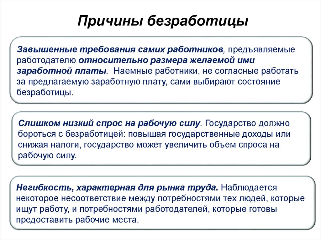 Заработная плата и безработица. Причины безработицы. Безработица причины безработицы. Причины безработицы завышенные требования. Безработица лекция.